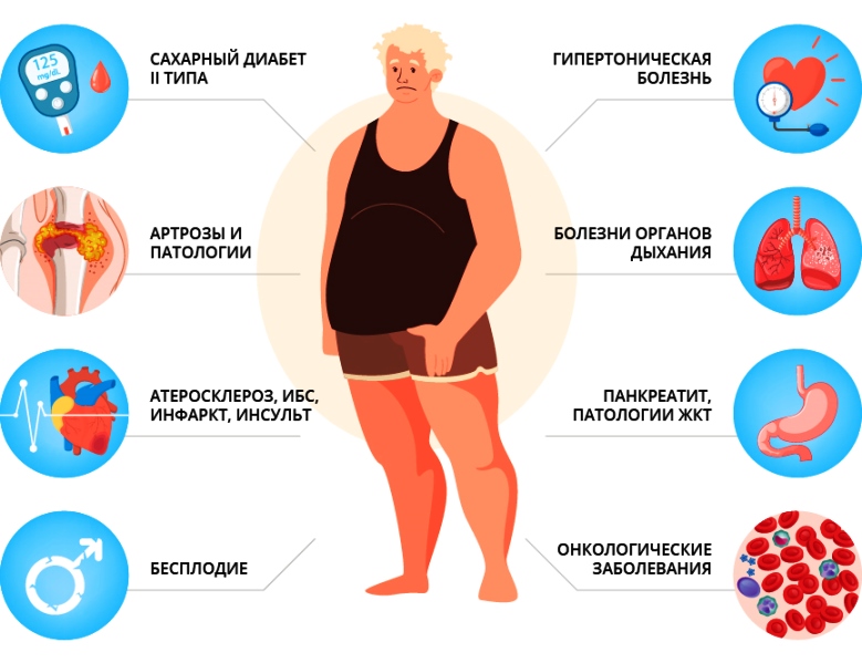 Картинки симптомы ожирения